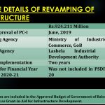 Lasbela Industrial Estates Development Authority