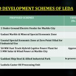 Lasbela Industrial Estates Development Authority