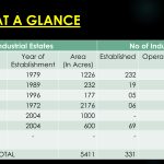 Lasbela Industrial Estates Development Authority