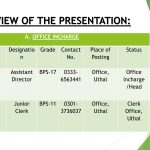 OFFICE OF THE ASSISTANT DIRECTOR AGRICULTURE (STATISTICS), CROPS